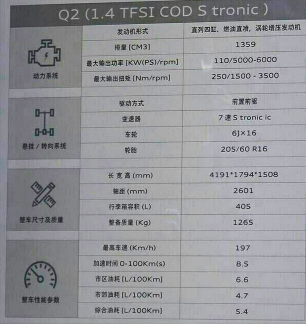 24款奥迪q2什么时候上市的,奥迪q2国内上市时间