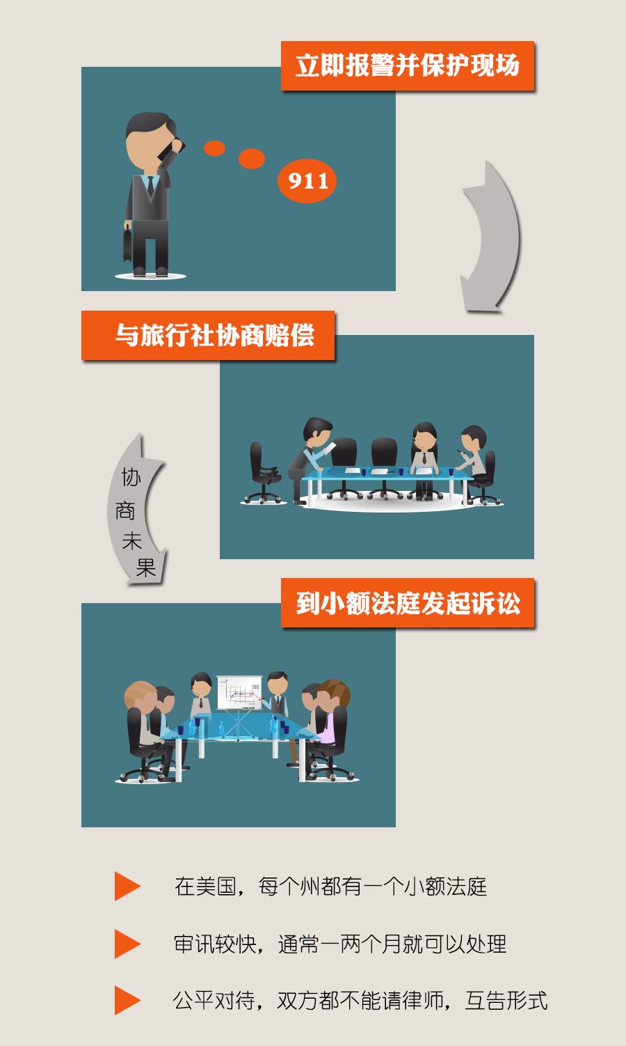 行李丢失,行李破损了要怎么补