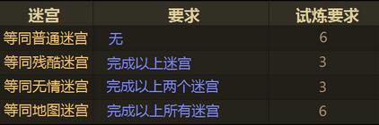 流放之路3.10改动,流放之路新赛季平衡改动