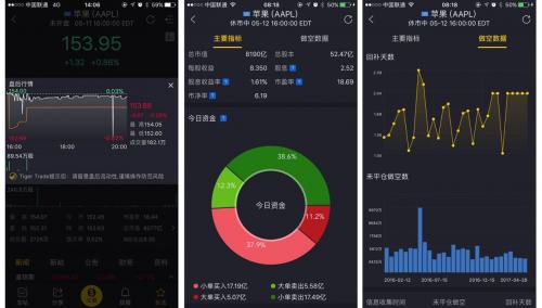 tigertrade炒美股安全吗,tigertrade基金