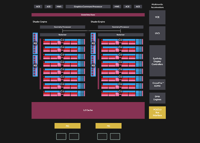 amdradeonrx560显卡玩cf,amdradeonrx560series显卡支持多少hz