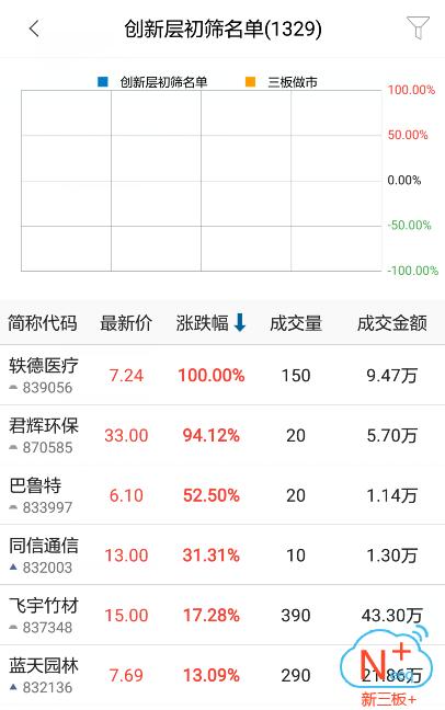 新三板精选层新股最新名单,新三板创新层最新名单