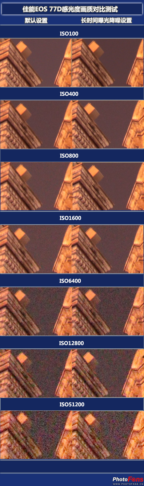 佳能eos77d镜头挑选,小白摄影入门了解佳能77d