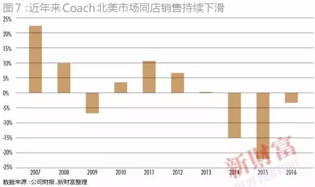 第十届中国资本圈最推崇的奢侈品牌 折扣的胜利