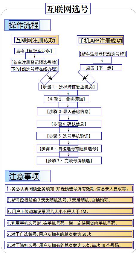 潍坊app系统,潍坊地区永久套餐在线选号