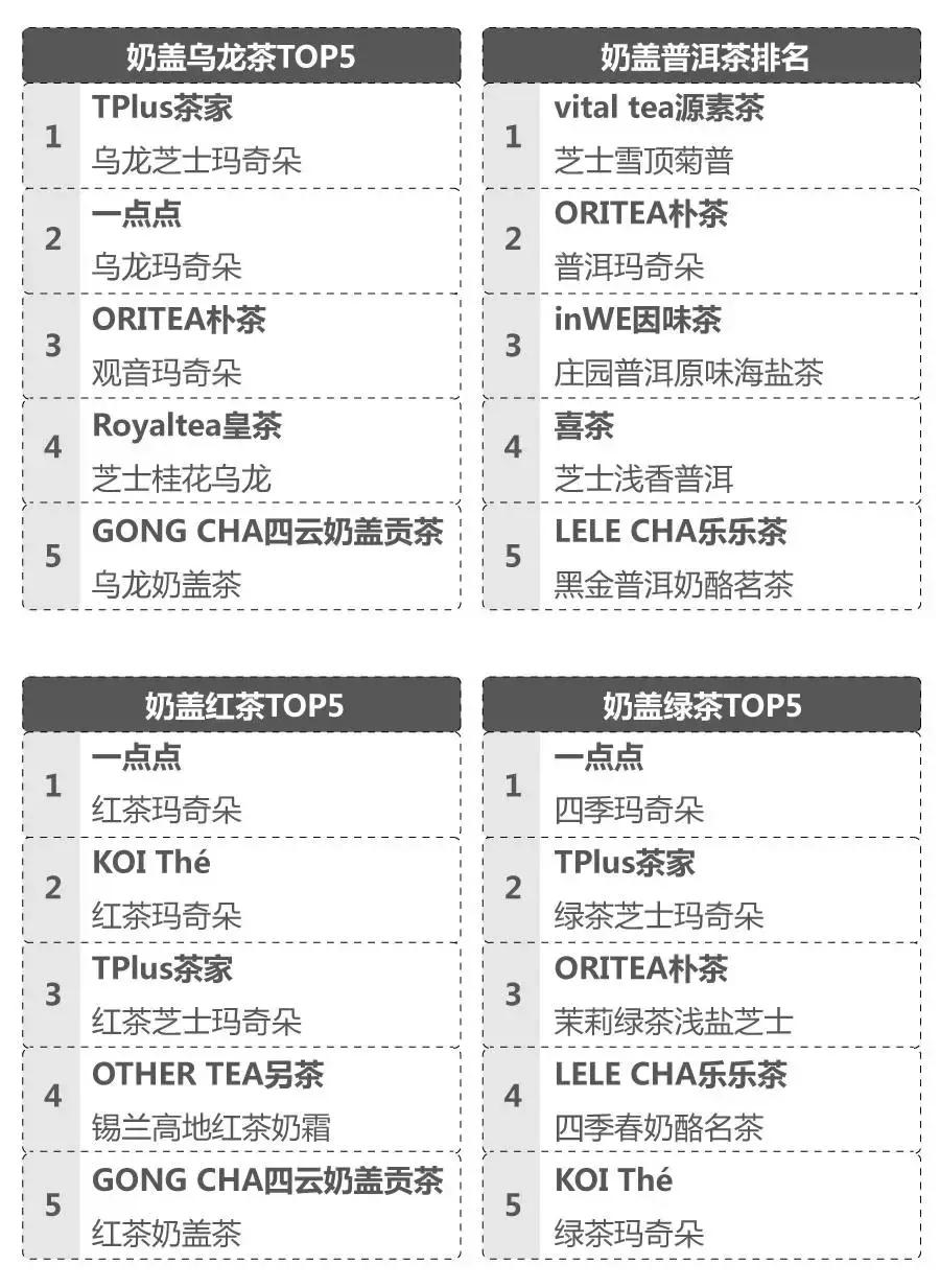 喜茶哪杯奶茶好喝,喜茶最好喝的奶茶排名第几位