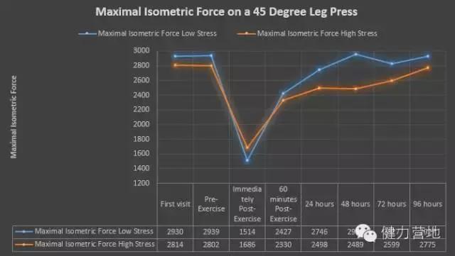 训练时肌肉紧张怎样放松,为什么训练后要缓解疲劳