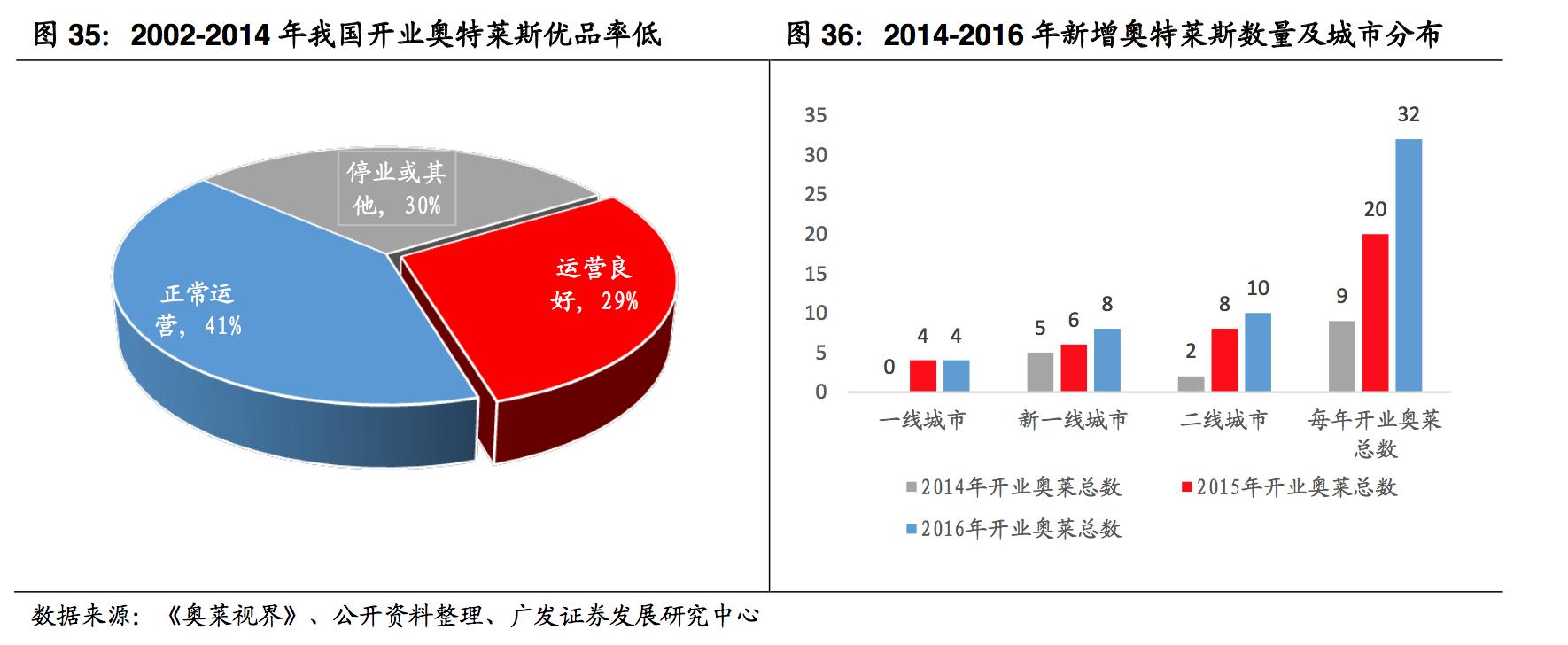 濂ョ壒鑾辨柉鎴愬姛妗堜緥,濂ョ壒鑾辨柉涓浗鎴愬姛妗堜緥