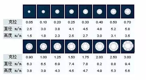 买钻戒的基本知识,买钻戒必备常识