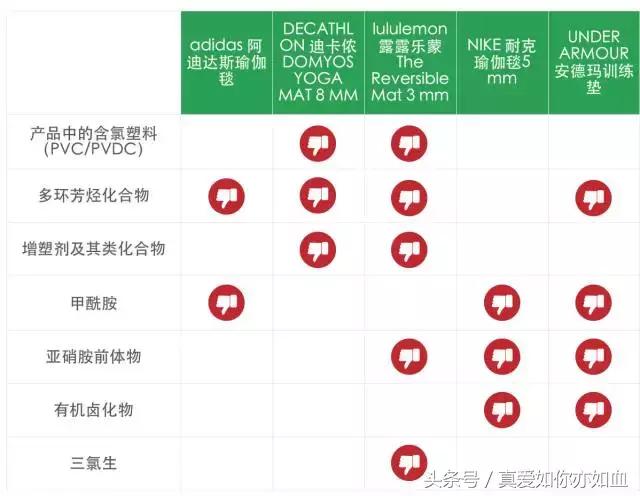 练瑜伽用器材好还是不用器材,初学瑜伽买多厚的瑜伽垫比较好