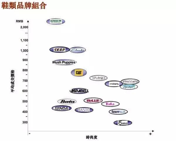 一代鞋王百丽退市是电商惹的祸吗,百丽重回一代鞋王