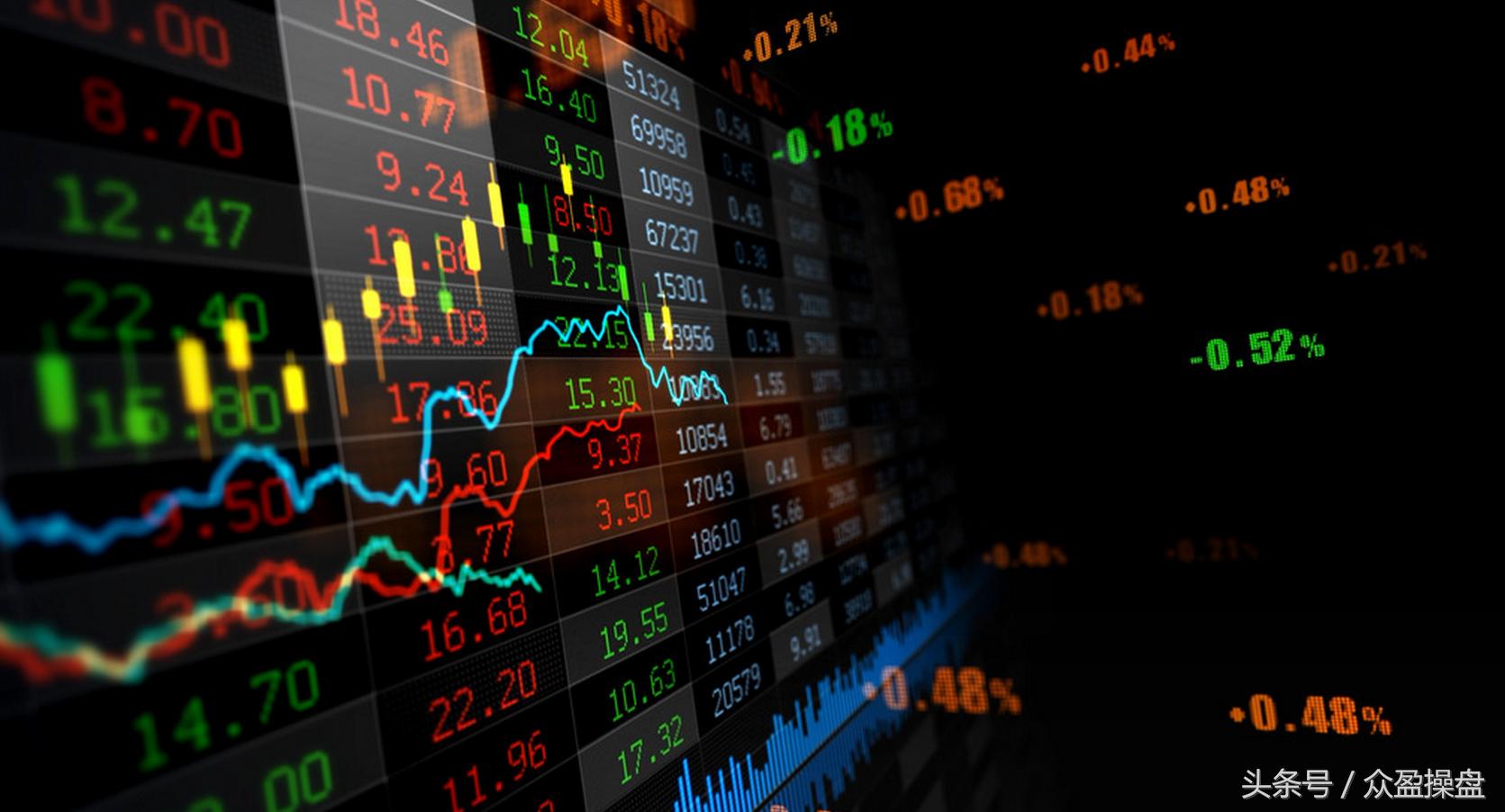 原油期货黄金交易策略分析,周三恒指美黄金原油