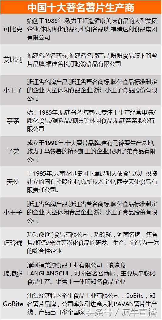 日本现薯片荒每包最贵近千元！或暗藏重要利好