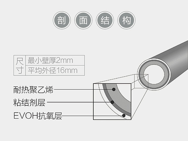什么牌子阻氧地暖管好,阻氧管地暖管外表的区别