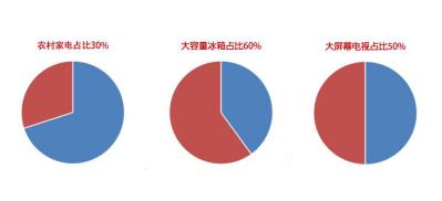 京东阿里巴巴有什么商机,京东阿里前景