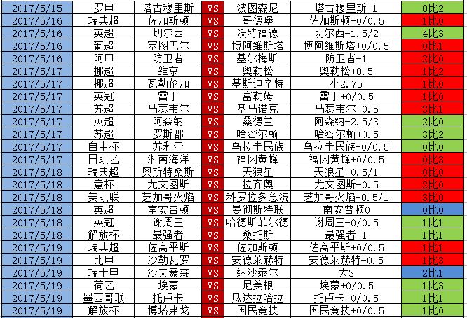 足球竞彩属于违法么,体彩竞彩选热门还是冷门