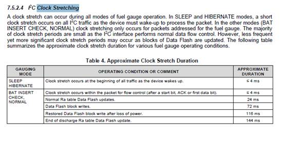 硬件i2c问题,硬件问题无法解决