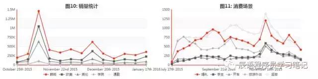 爬虫抓取b站中学生弹幕数据,爬虫怎么抓取弹幕数据