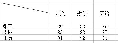 excel表格三栏斜线表头制作方法,excel制作斜线表头及多线表头图片