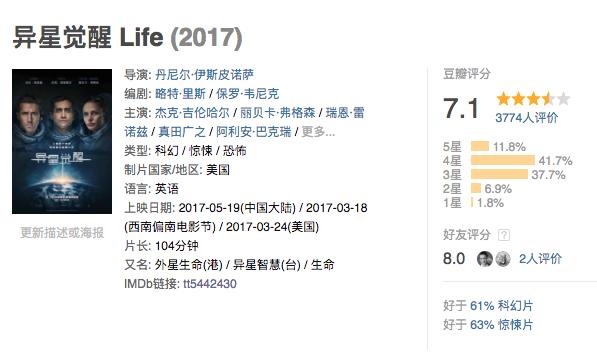 异星觉醒豆瓣,异星觉醒烂片