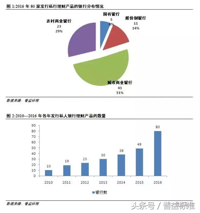 私人银行的理财产品靠谱吗,私人银行理财产品靠谱吗