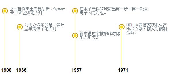 汽车灯光升级首选德国海拉,汽车大灯品牌海拉