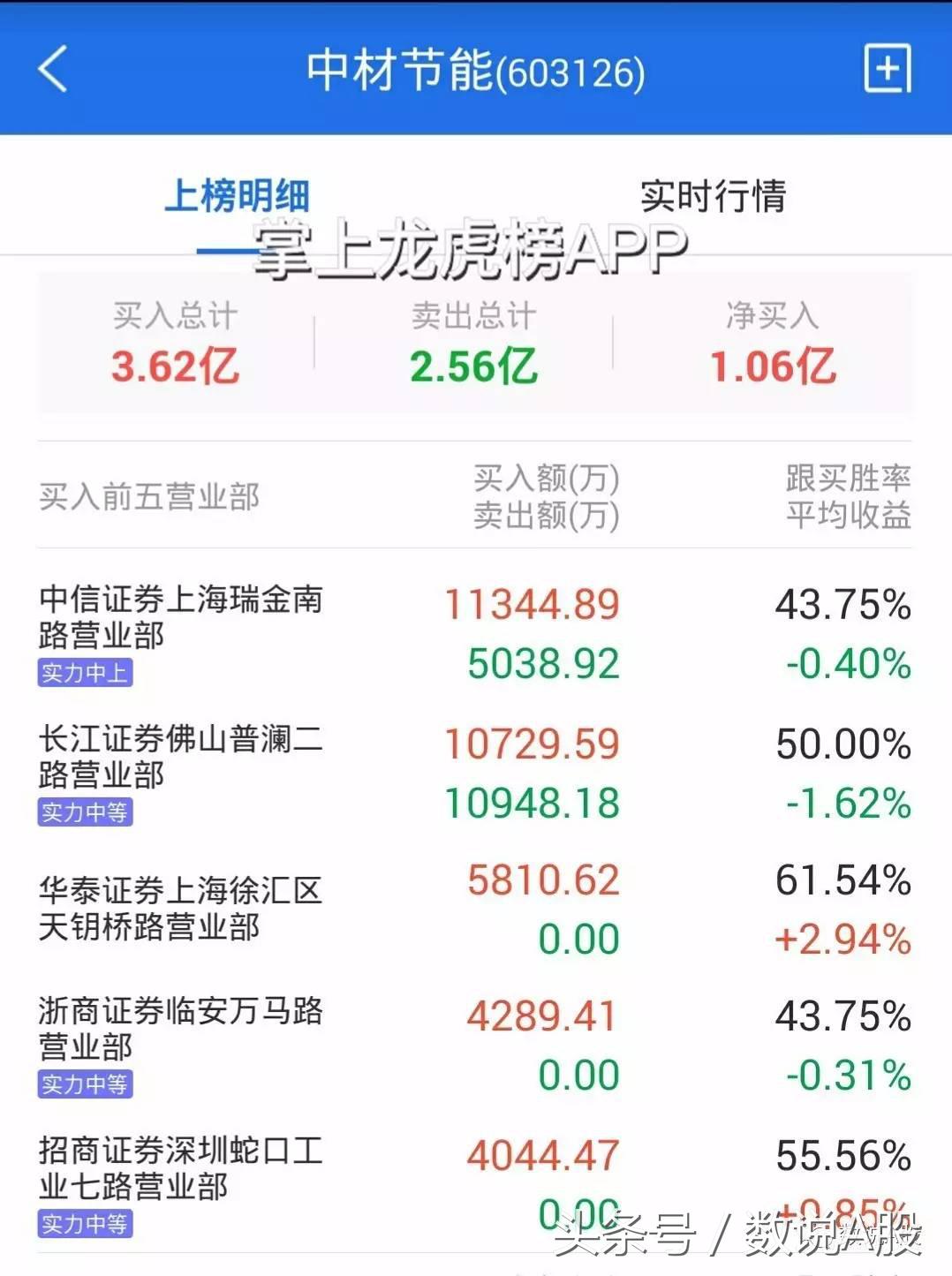 龙虎榜的复盘方法和技巧,龙虎榜复盘高波