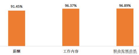 研究生、本科、专科的区别，用贵州大学毕业生就业事实告诉你