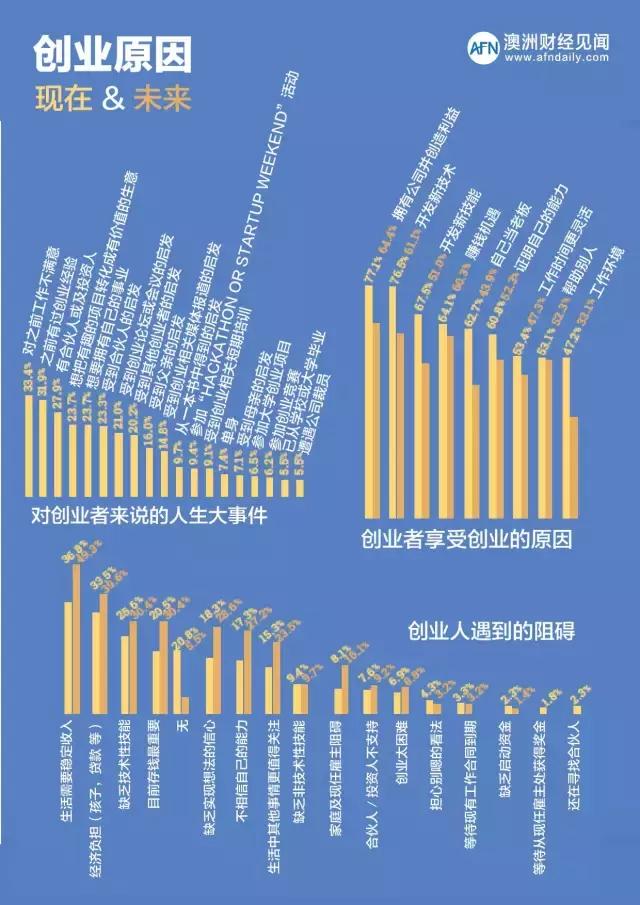 移民澳大利亚可以享受哪些福利,华人移民墨尔本靠什么生活
