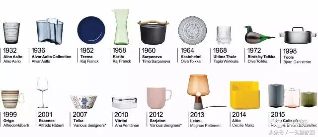 类似宜家的欧洲品牌,北欧风宜家