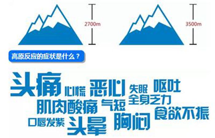 海拔3000多米会有高原反应吗,到海拔高的地方怎么避免高原反应