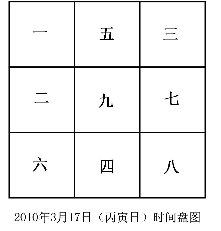 易点通——炉丘山人话易109如何绘制流日时间盘图?
