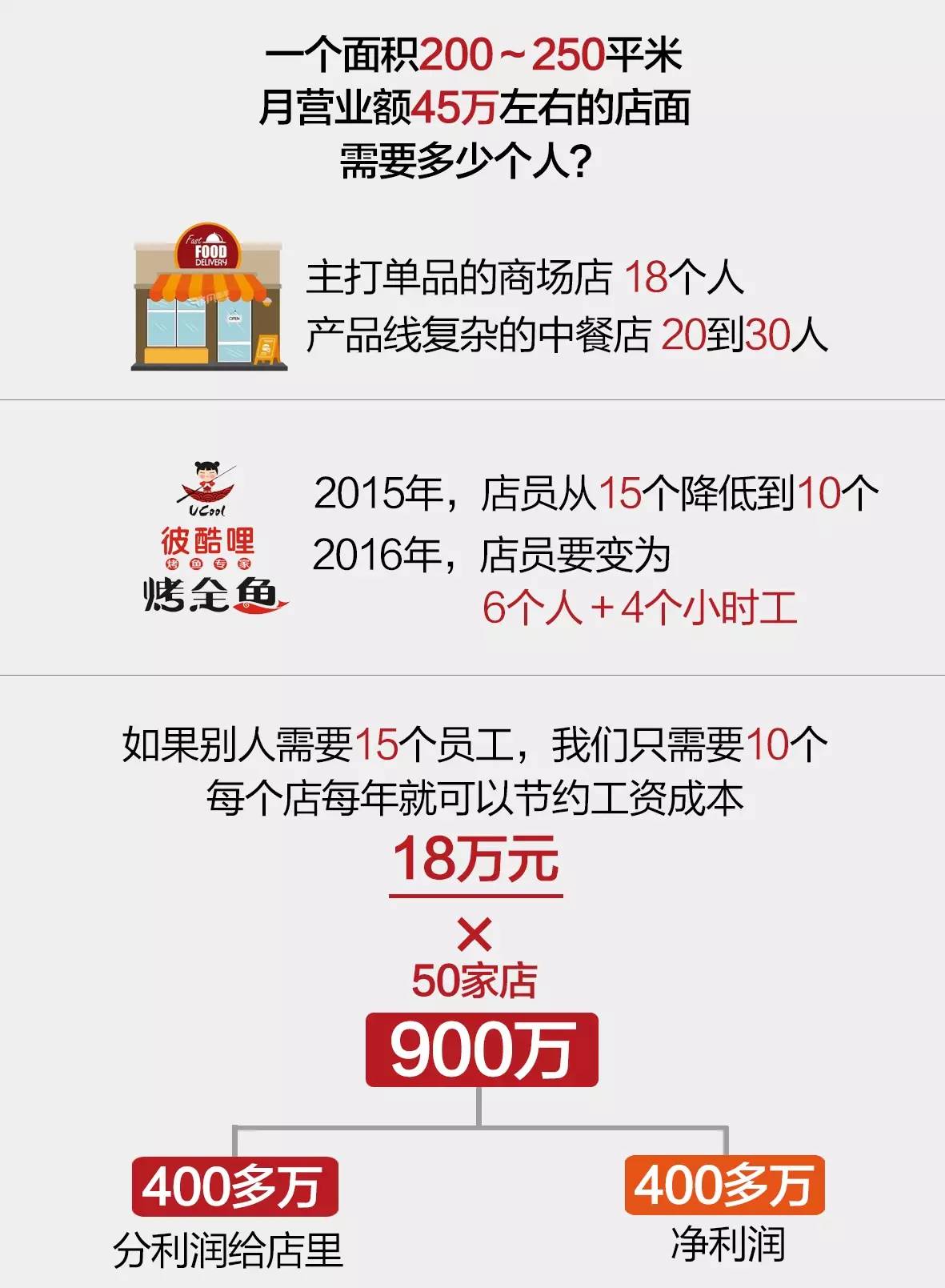 餐饮业“红包帝”的营销逻辑：给顾客发40万，我多赚400万|内参FM