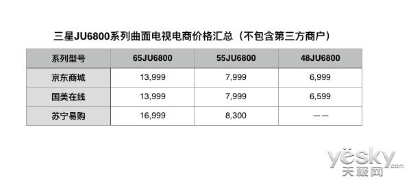 三星曲面电视价格大全,三星曲面大屏电视怎么样好用吗