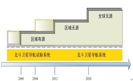 下载北斗卫星导航系统最新版,安卓怎么用北斗卫星导航系统