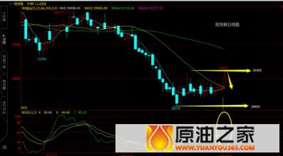 2.20凌晨金评:现货原油现货铜时时分析建议指导