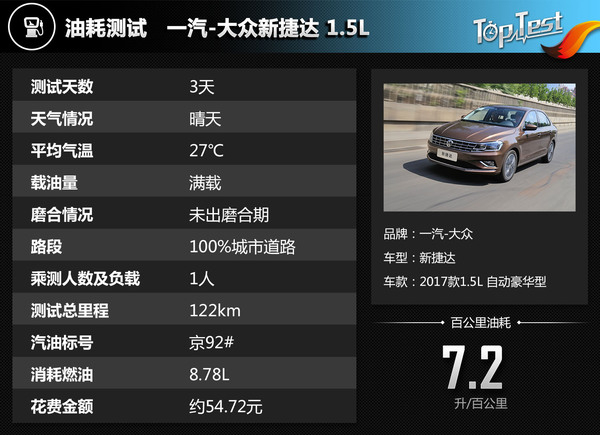 大众2019款新捷达测评车,2017款大众捷达评测