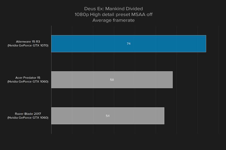 外星人15r3对比17r4有什么区别,17款外星人15r3值得买吗