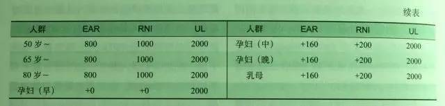 澳洲blackmores维骨力氨糖软骨素,澳洲blackmores高能复合维生素b族