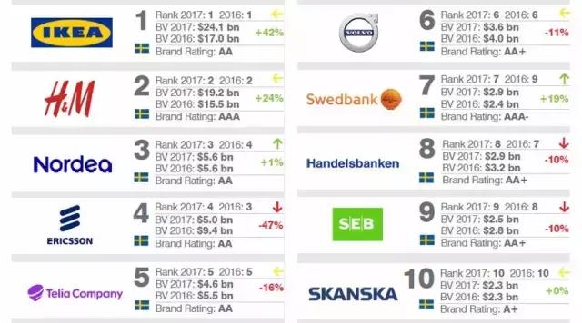 宜家十大雷品排名,宜家十大经典名品