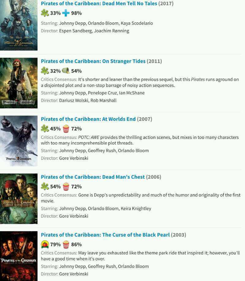 加勒比海盗五部评分,加勒比海盗5到底有多火