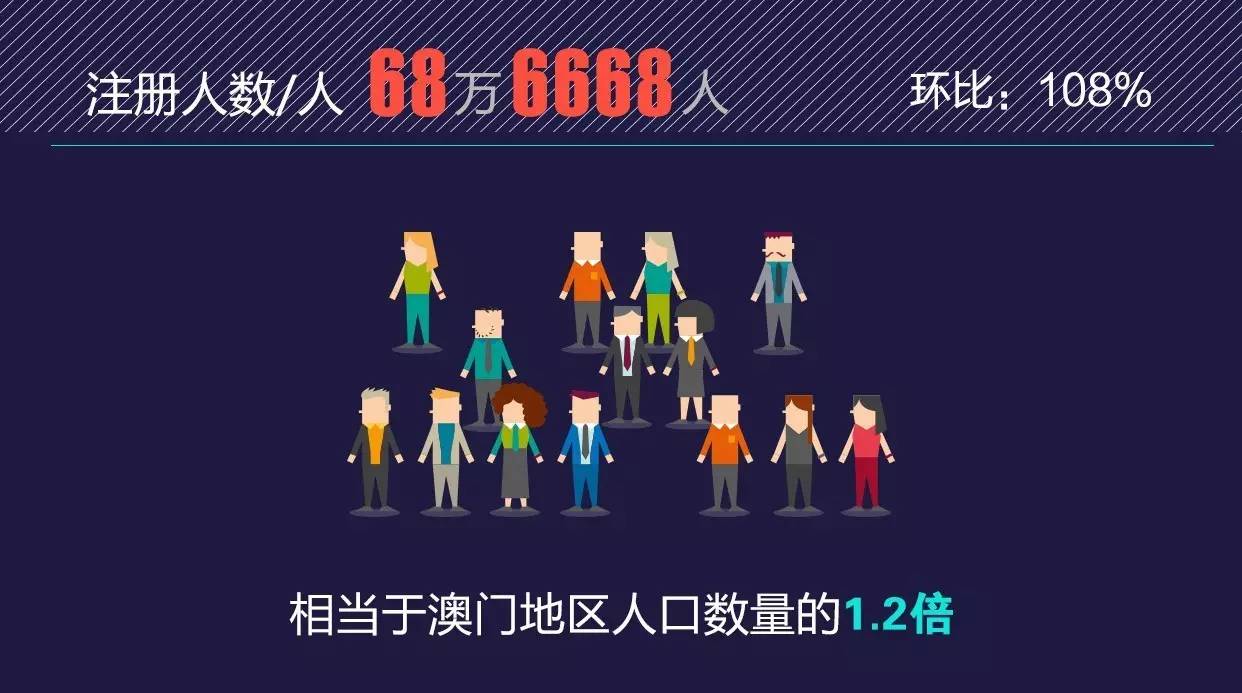 网信理财2019年,网信理财最新官方有何新消息
