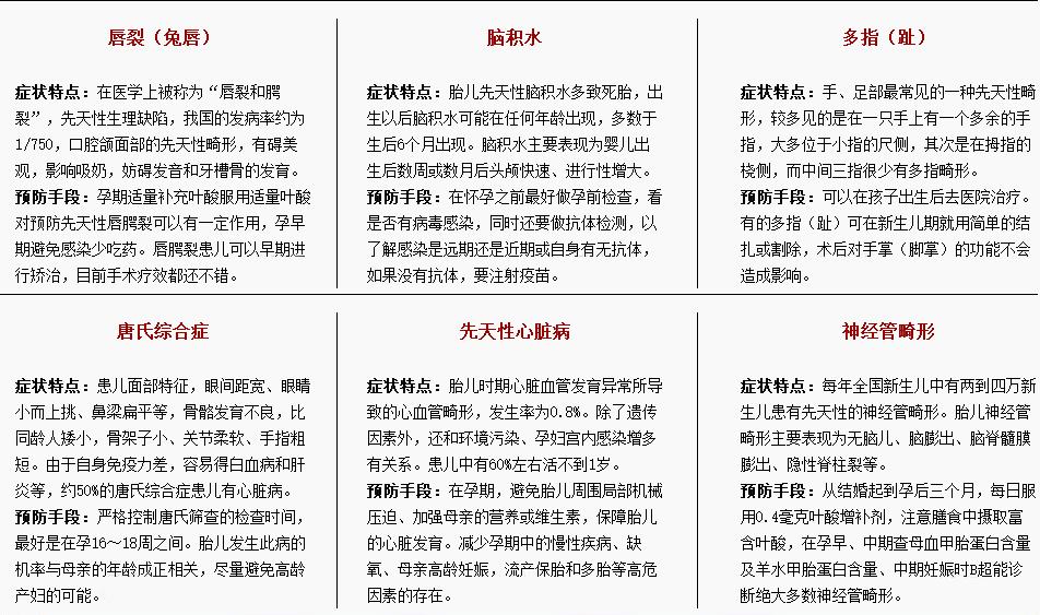 宝宝六个月被引产太可怜了,5个月不想要宝宝引产亲身经历