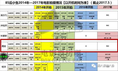鹿晗一个点赞引发的血案，被*养包**七龙珠*规则潜**都是神马情况？