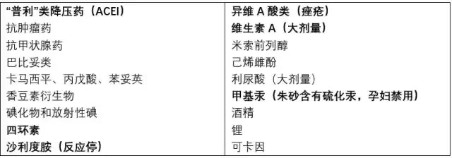 育儿宝典︱孕妇感冒不敢吃药，六个月剖宫产保命！孕期用药指引