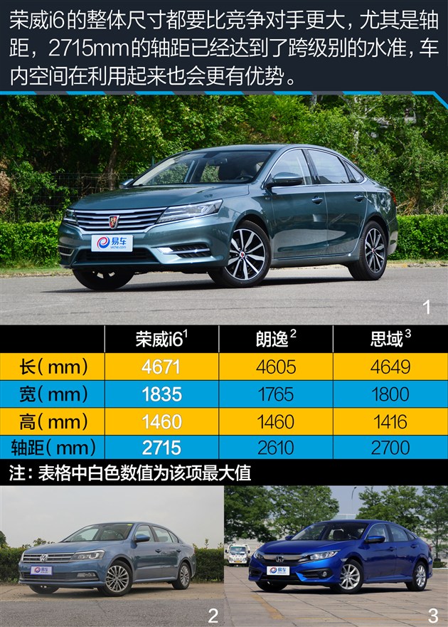 荣威i620t互联网智尊版加速测试,荣威i6max发动机