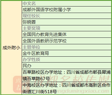 成都公立小学最全排名一览表,成都小学前10名