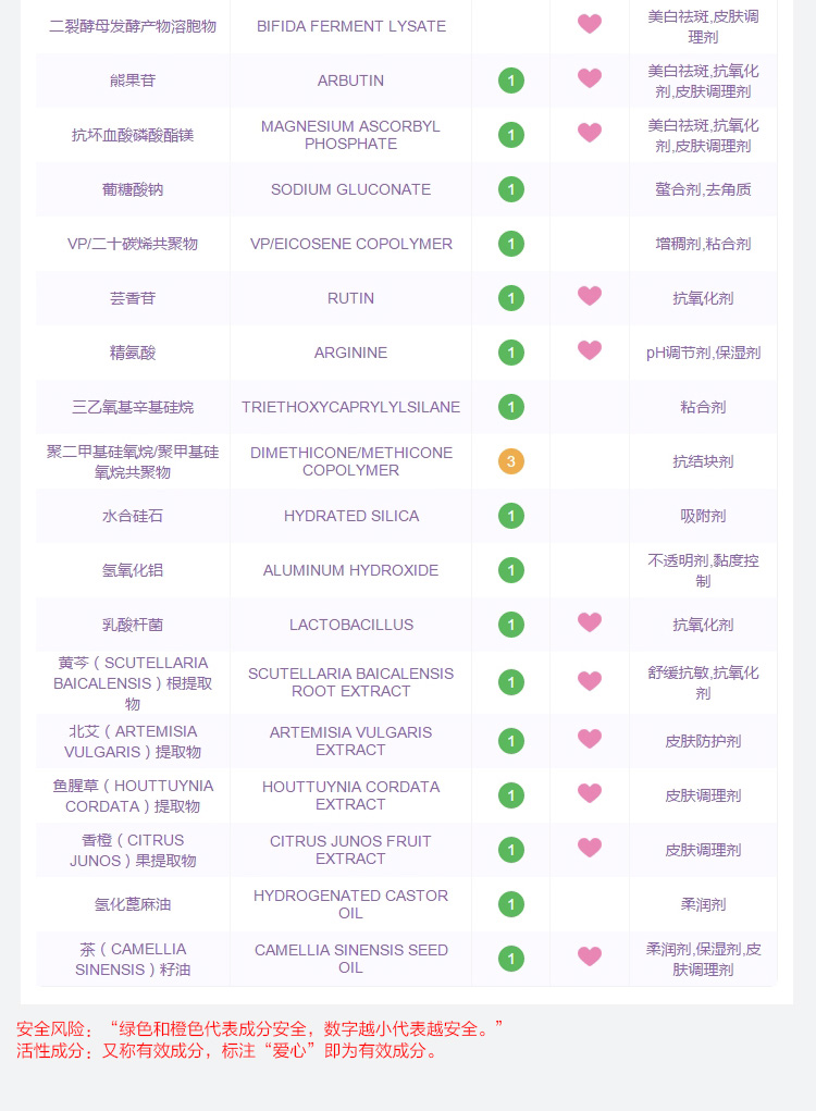 秋冬爱用口红分享,最近最火的爱用品分享