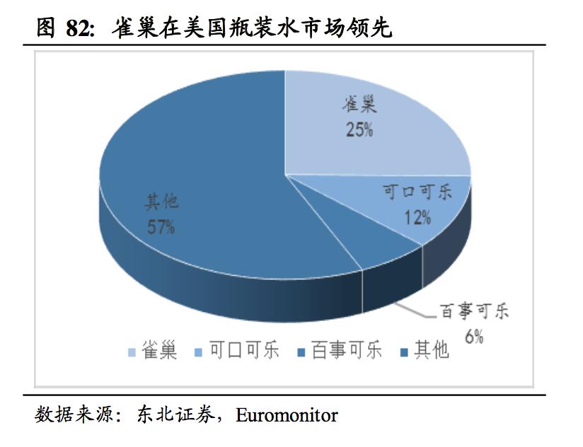 雀巢瓶装水市场,雀巢瓶装水业务