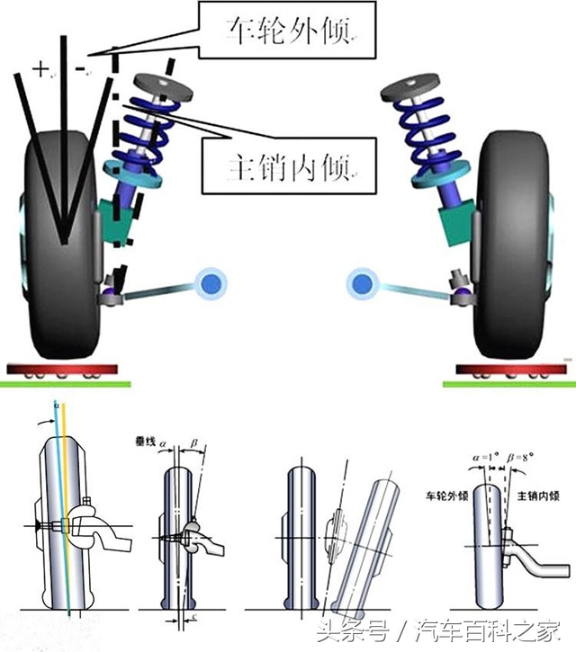 四轮换位做动平衡还是四轮定位,四轮动平衡和四轮定位哪个贵